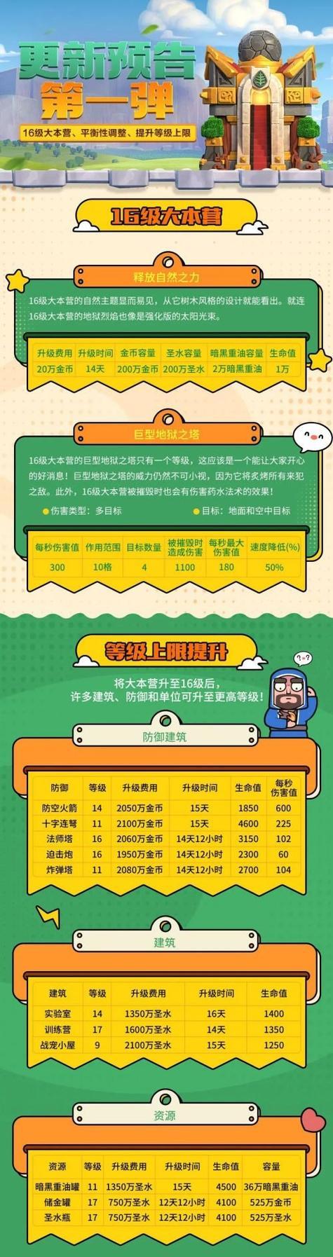 部落冲突二级部落升级步骤有哪些? 第1张 部落冲突二级部落升级步骤有哪些? 第1张