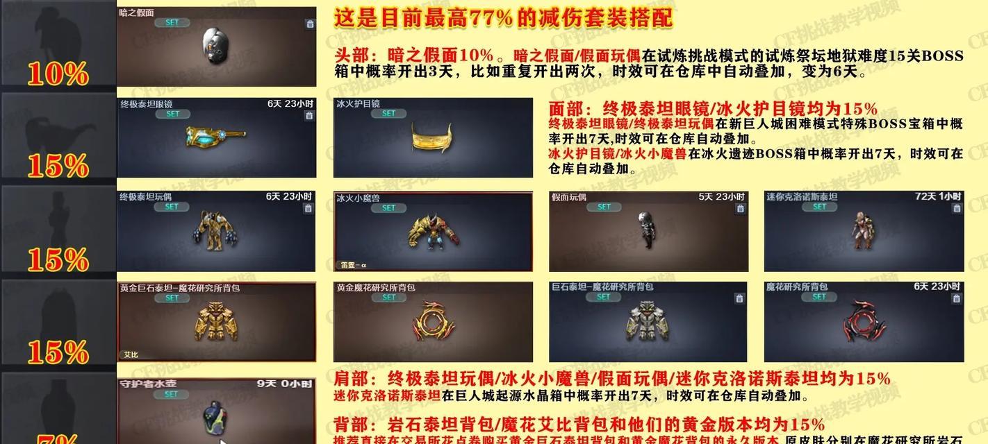 穿越火线卡队伤技巧有哪些？  第2张