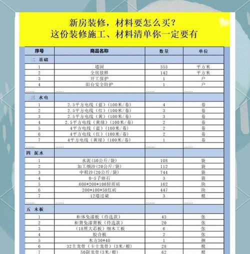 年套核心刷取技巧？需要哪些材料？  第2张