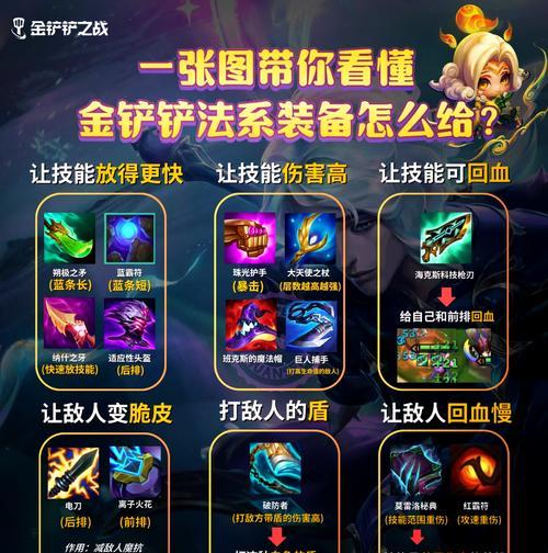 年套核心刷取技巧？需要哪些材料？  第3张