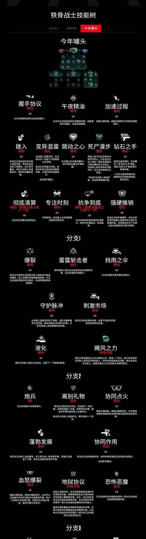 生化危机4重制版饰品隐藏技巧有哪些？如何操作？  第2张