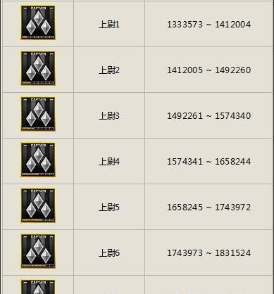 穿越火线极速版龙炮获取途径是什么？需要哪些条件？  第2张