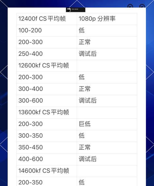 逆战游戏卡顿如何调整设置?提升游戏流畅度的方法是什么? 第1张 逆战游戏卡顿如何调整设置?提升游戏流畅度的方法是什么? 第1张