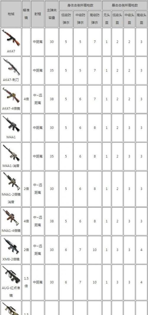 穿越火线合成6星武器的方法是什么?合星过程中需要注意什么? 第2张 穿越火线合成6星武器的方法是什么?合星过程中需要注意什么? 第2张