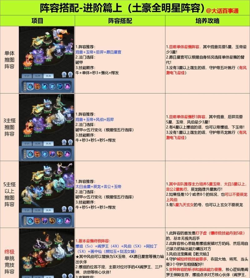 《仙侠道2》通天塔技巧阵容攻略（打造强大阵容）  第2张