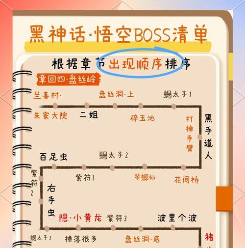 《仙侠道2》游戏竞速BOSS攻略（掌握关键技巧）  第2张