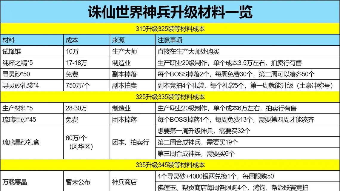 逆战神兵套装升级需要哪些条件？  第3张
