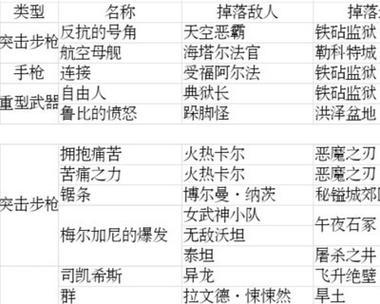 仙境传说RO中哪些怪物会掉落铁？掉落铁的怪物分布和攻略要点是什么？  第3张