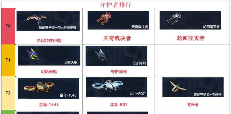 逆战消失道具盘点获取方法是什么?有哪些途径? 第3张 逆战消失道具盘点获取方法是什么?有哪些途径? 第3张