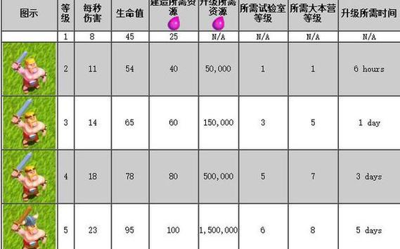 部落冲突兵种使用技巧有哪些？  第3张