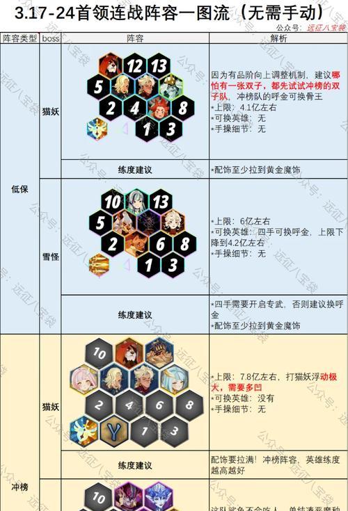 部落冲突中大蜘蛛的应对策略有哪些？  第1张
