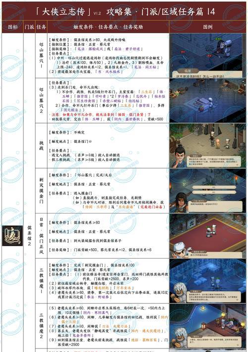 《侠客风云传》游戏中熊胆熊掌获得方法详解（如何在游戏中获得稀有的熊胆熊掌）  第2张