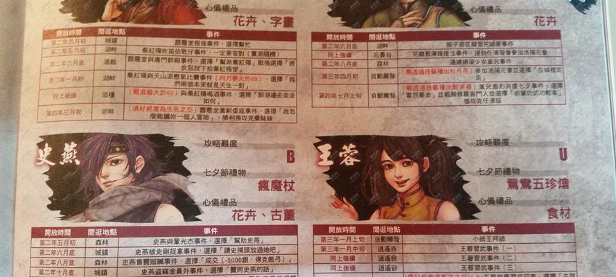 《侠客风云传》游戏猜拳高胜率方法(提高游戏猜拳胜率的绝招) 第1张 《侠客风云传》游戏猜拳高胜率方法(提高游戏猜拳胜率的绝招) 第1张