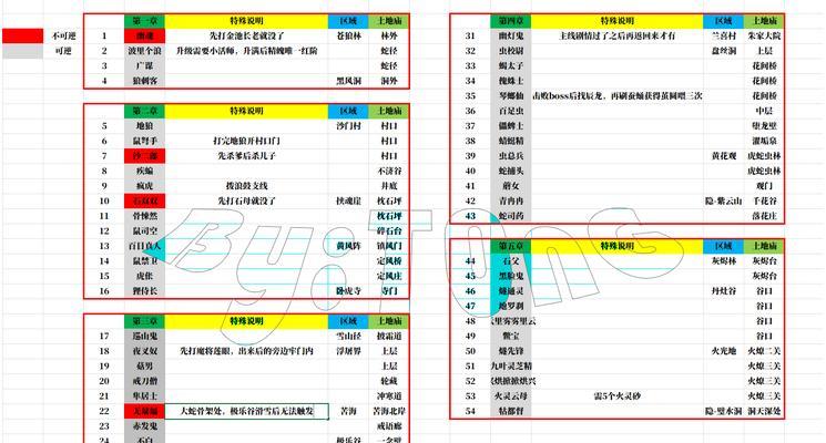 逆战中精魄如何快速获得？获取精魄的有效方法有哪些？  第3张