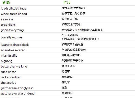 侠盗飞车（掌握召唤飞机的诀窍）  第2张