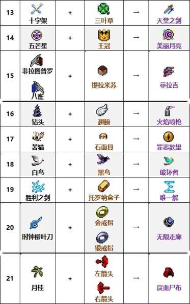 《吸血鬼幸存者》游戏塔罗牌解锁方法详解（以游戏为主）  第2张