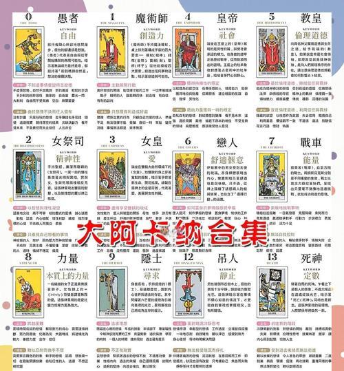 《吸血鬼幸存者》游戏塔罗牌解锁方法详解（以游戏为主）  第1张