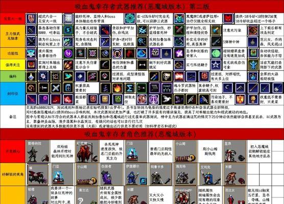 《吸血鬼幸存者》游戏全隐藏角色解锁攻略（揭秘吸血鬼幸存者游戏中所有隐藏角色的解锁方法）  第2张