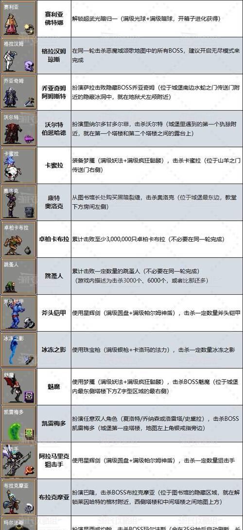 《吸血鬼幸存者》游戏白色死神解锁方法介绍（探索白色死神的秘密）  第1张