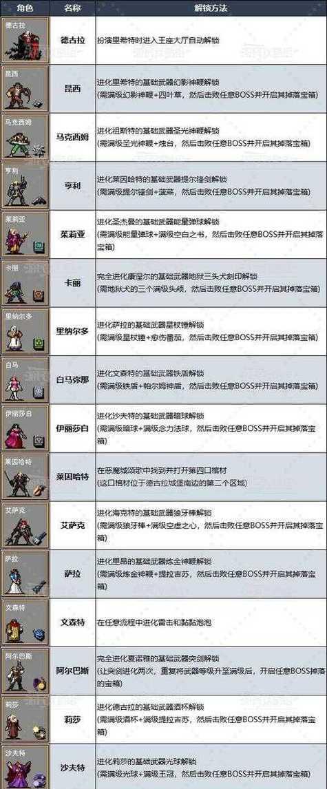 《吸血鬼幸存者》游戏08新增成就介绍（探索未知领域）  第3张