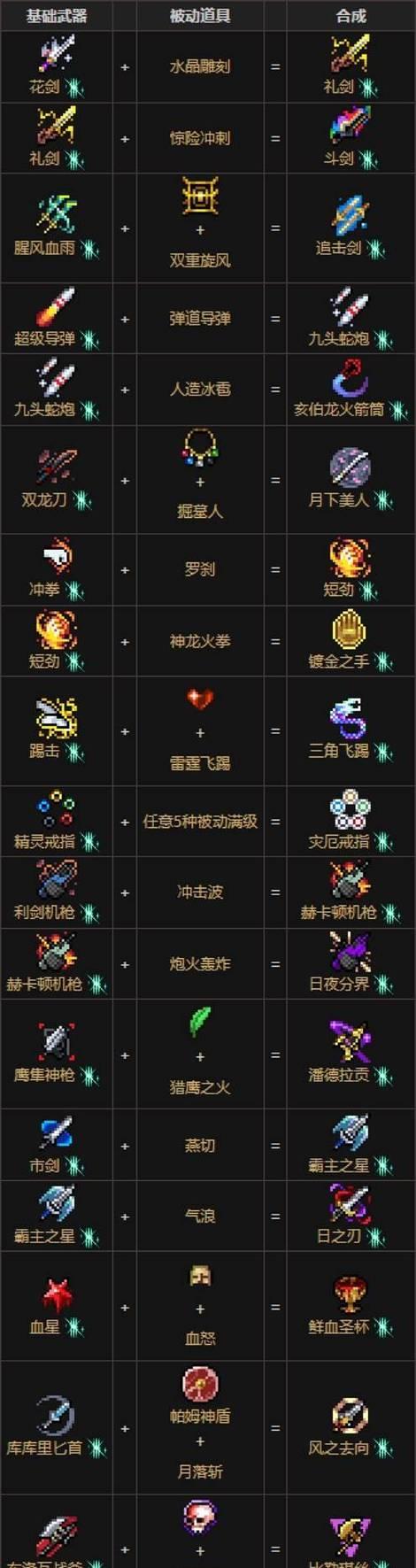 《吸血鬼幸存者》游戏05版本新成就一览(突破极限) 第3张 《吸血鬼幸存者》游戏05版本新成就一览(突破极限) 第3张