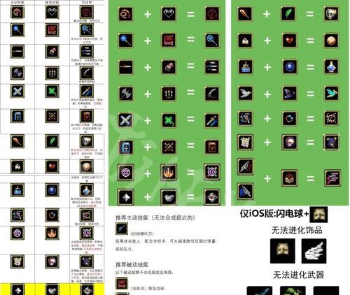 《吸血鬼幸存者》游戏052合成表一览（解读《吸血鬼幸存者》游戏中的合成表）  第1张