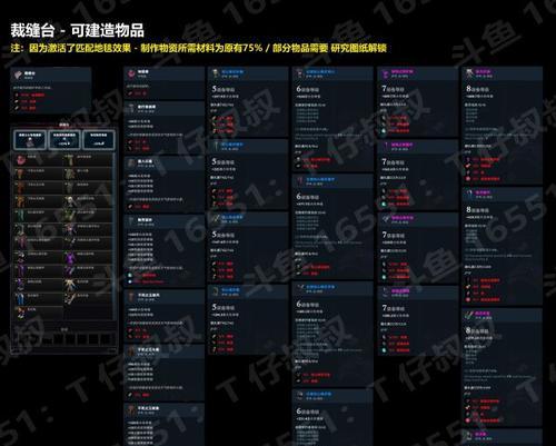 《吸血鬼崛起》游戏技能加点攻略(打造强大吸血鬼角色) 第3张 《吸血鬼崛起》游戏技能加点攻略(打造强大吸血鬼角色) 第3张