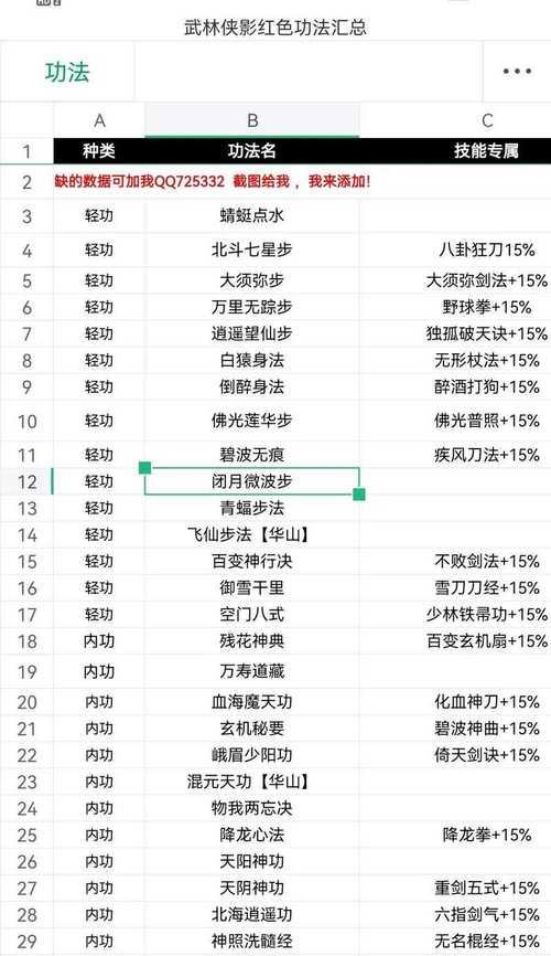 《武林三》游戏侠客基本属性介绍(探索侠客的战力核心构建最强角色) 第3张 《武林三》游戏侠客基本属性介绍(探索侠客的战力核心构建最强角色) 第3张