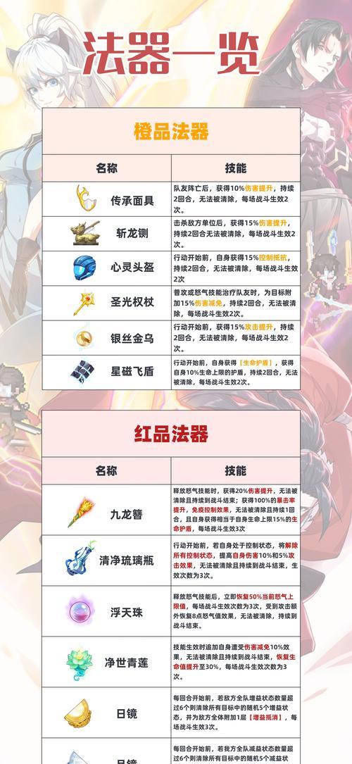 《武动苍穹》游戏法宝系统攻略(提升战斗力的关键) 第1张 《武动苍穹》游戏法宝系统攻略(提升战斗力的关键) 第1张