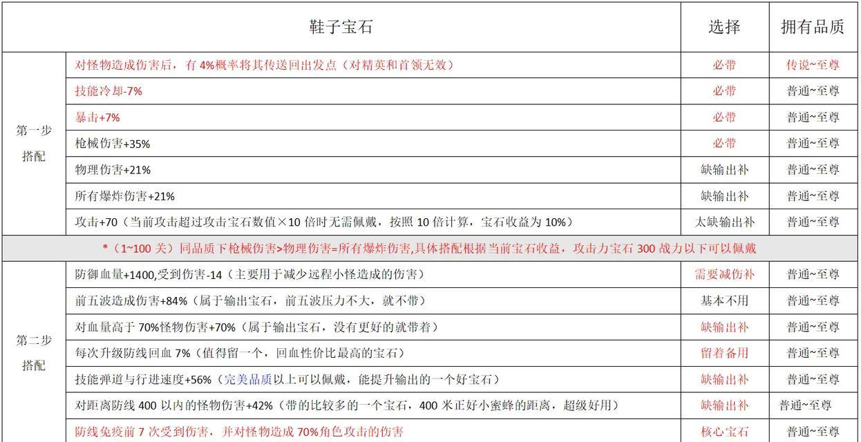 《武动苍穹》游戏宝石镶嵌技巧大揭秘（玩转装备强化一文教你宝石镶嵌技巧）  第2张
