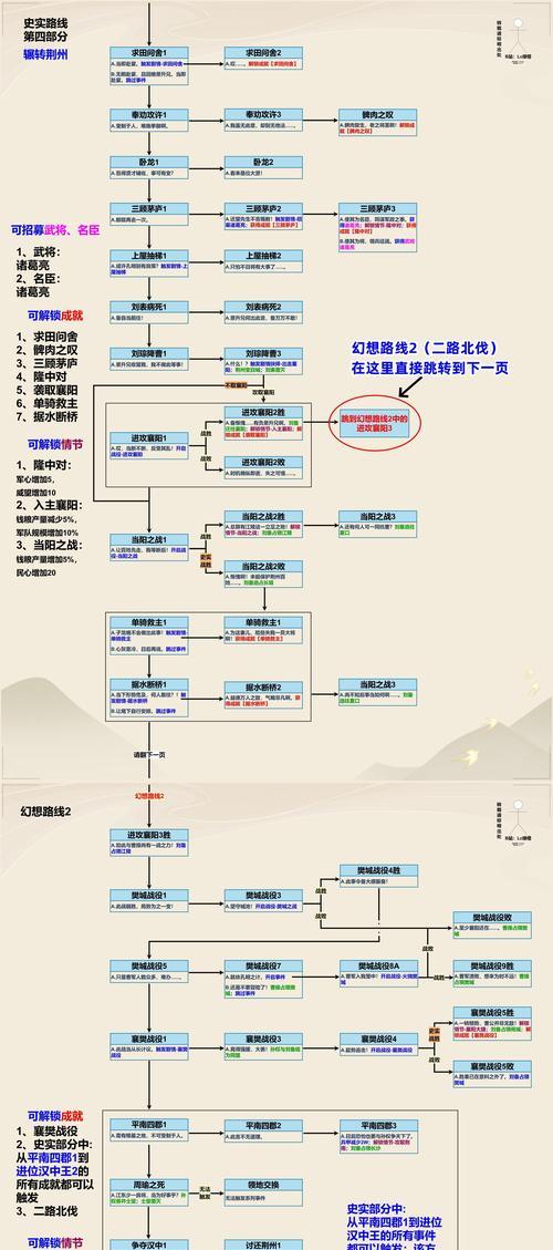 《无悔华夏》游戏东汉玄汉解锁方法详解（玄汉解锁攻略分享）  第2张