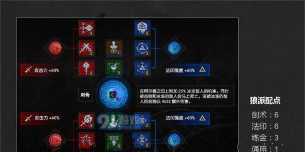 《巫师3》游戏次世代版异肤流血狼加点攻略（打造强大的异肤流血狼角色）  第3张