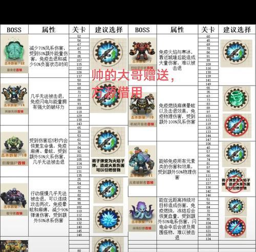 《我是大主宰》游戏地宫BOSS打法技巧攻略(挑战地宫BOSS) 第1张 《我是大主宰》游戏地宫BOSS打法技巧攻略(挑战地宫BOSS) 第1张