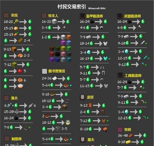 《我的世界》游戏中如何自定义村民交易命令（学会设置自己的村民交易）  第2张