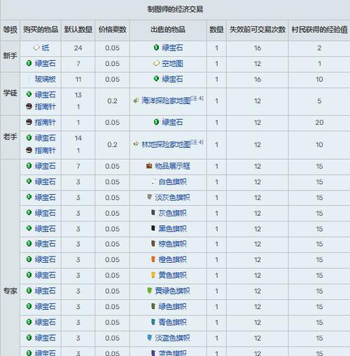 《我的世界》游戏中如何自定义村民交易命令（学会设置自己的村民交易）  第1张