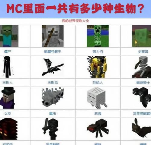 《我的世界》游戏生物头颅合成方法及作用（探索游戏世界中的独特合成方式）  第1张