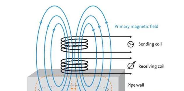 《涡流效应》游戏玩家测评（全面评析《涡流效应》游戏）  第2张