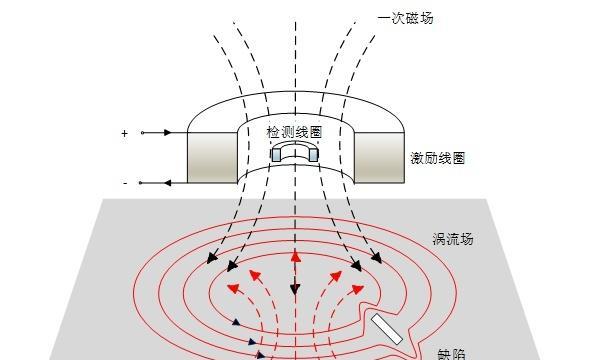 《涡流效应》游戏玩家测评（全面评析《涡流效应》游戏）  第3张