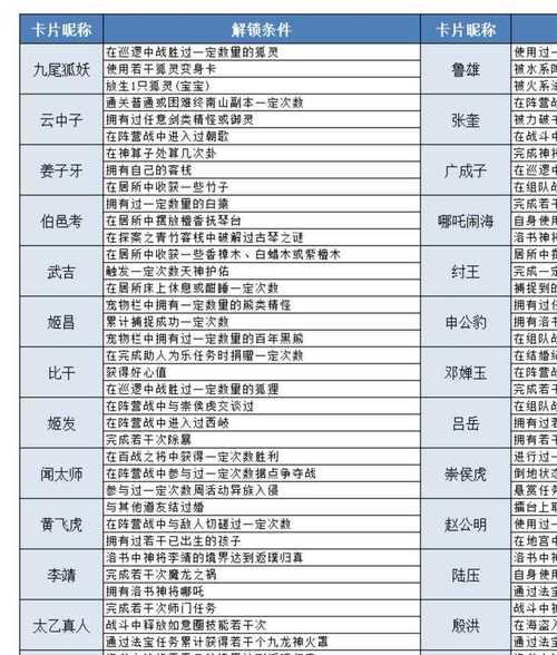 《问道》游戏升级攻略（打造独步江湖的高手）  第1张