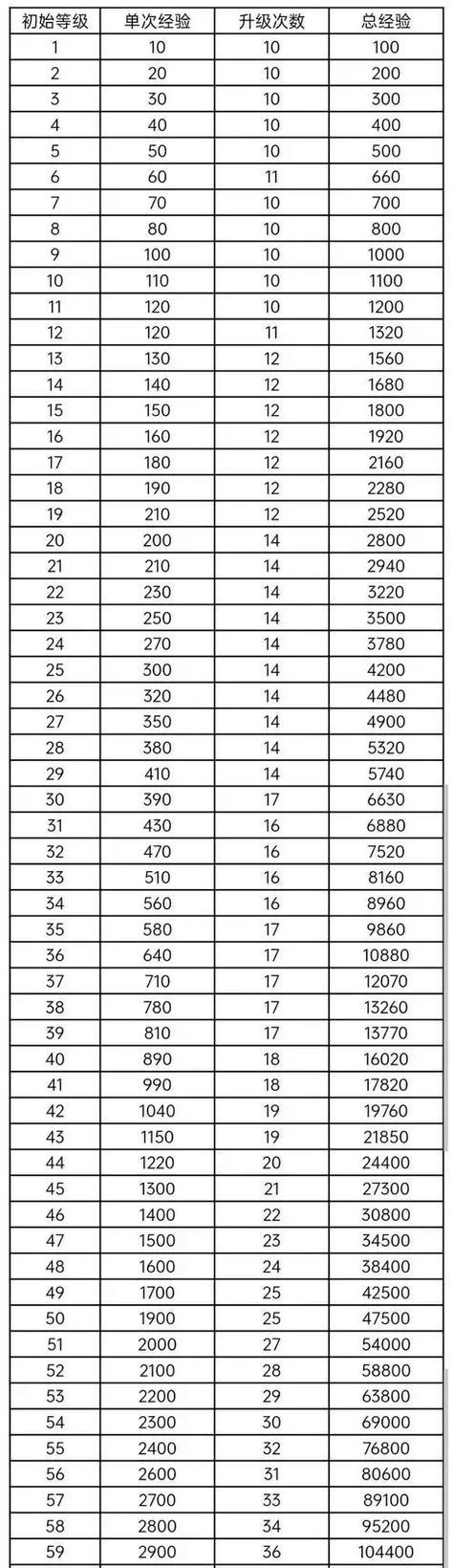 《问道》游戏升级攻略（打造独步江湖的高手）  第2张