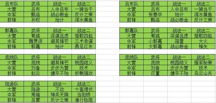 《文明与征服》游戏中英雄经验获得方法总结(掌握游戏技巧) 第1张 《文明与征服》游戏中英雄经验获得方法总结(掌握游戏技巧) 第1张