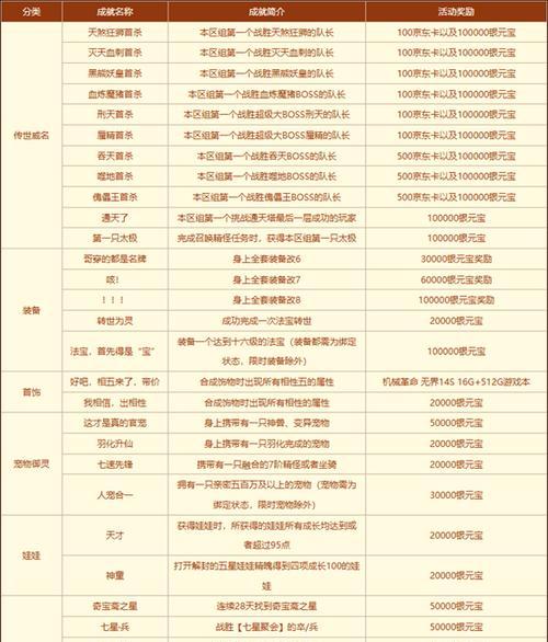 问道中获得高战绩的方法是什么？  第2张