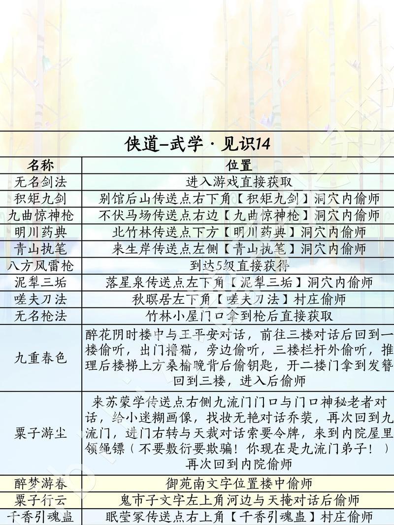 天龙八部侠印怎么获得？获取侠印的途径是什么？  第3张