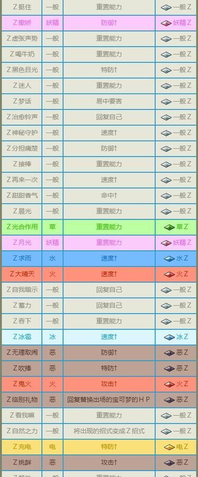 《龙珠Z真武道会2——招式全招式出招表一览》（掌握游戏中的必杀技）  第2张