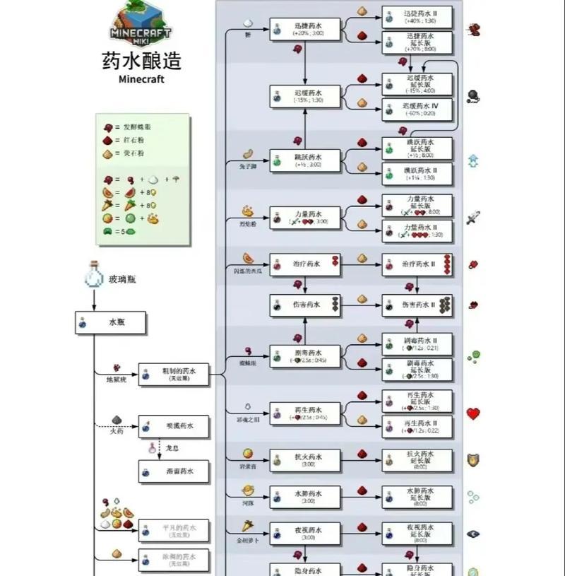 我的世界喷溅药水制作教程? 第3张 我的世界喷溅药水制作教程? 第3张