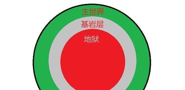 我的世界中角色无法移动的原因是什么？  第2张