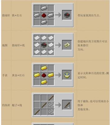 我的世界合成表在哪里查看?如何快速掌握合成技巧? 第2张 我的世界合成表在哪里查看?如何快速掌握合成技巧? 第2张