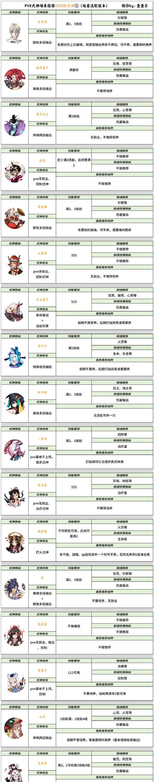 龙珠超宇宙2师匠任务阿乐流程攻略（探寻阿乐的隐藏任务与技能）  第2张