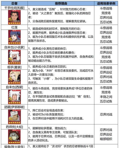 火影忍者长赛季大奖的选择技巧有哪些? 第2张 火影忍者长赛季大奖的选择技巧有哪些? 第2张