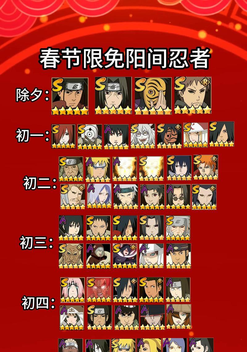 火影忍者长赛季大奖的选择技巧有哪些? 第3张 火影忍者长赛季大奖的选择技巧有哪些? 第3张